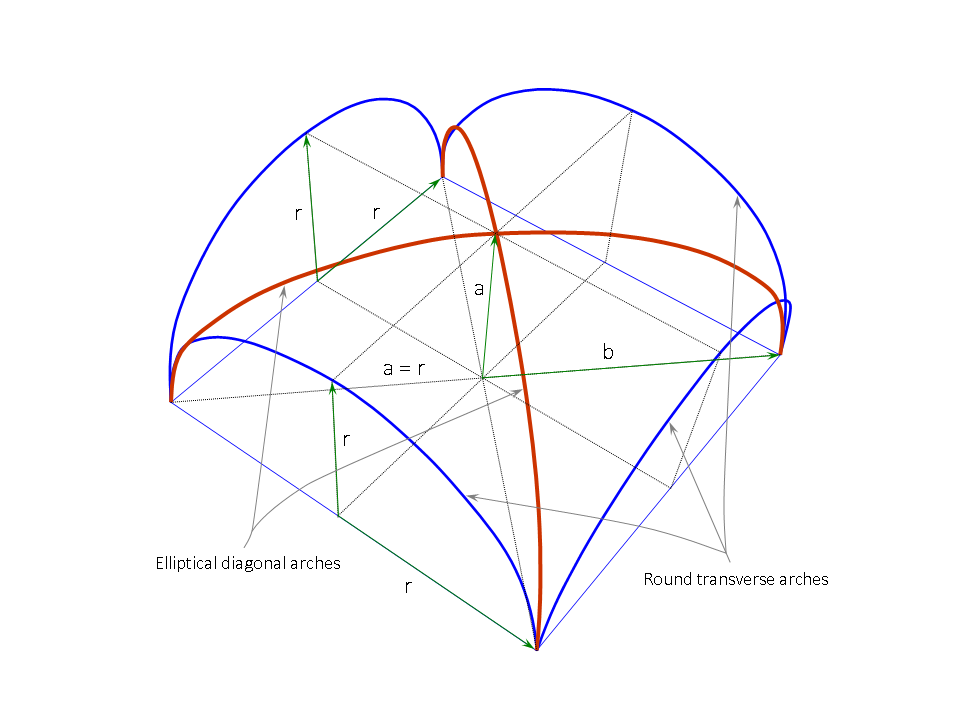 Figure 10. Elliptical intersection arches from the crossing of round cylindrical surfaces.