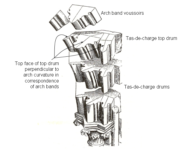 Figure 21. Tas-de-charge drawing by Violet-le-Duc.