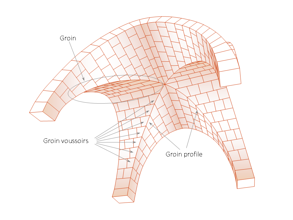 Figure 7. Groins, looking up at a cross vault.