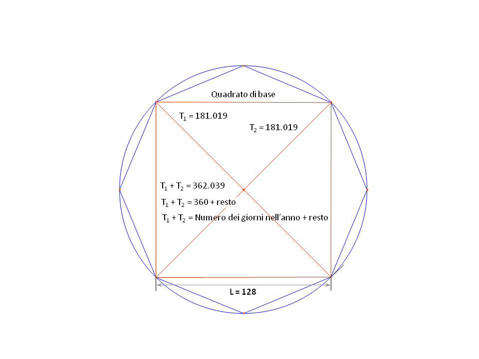 Fig-10. Theorized base square dimension, L=180.