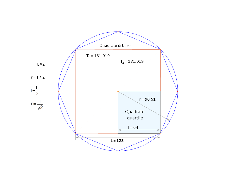 Fig-11. Base square and quarter square dimensions.