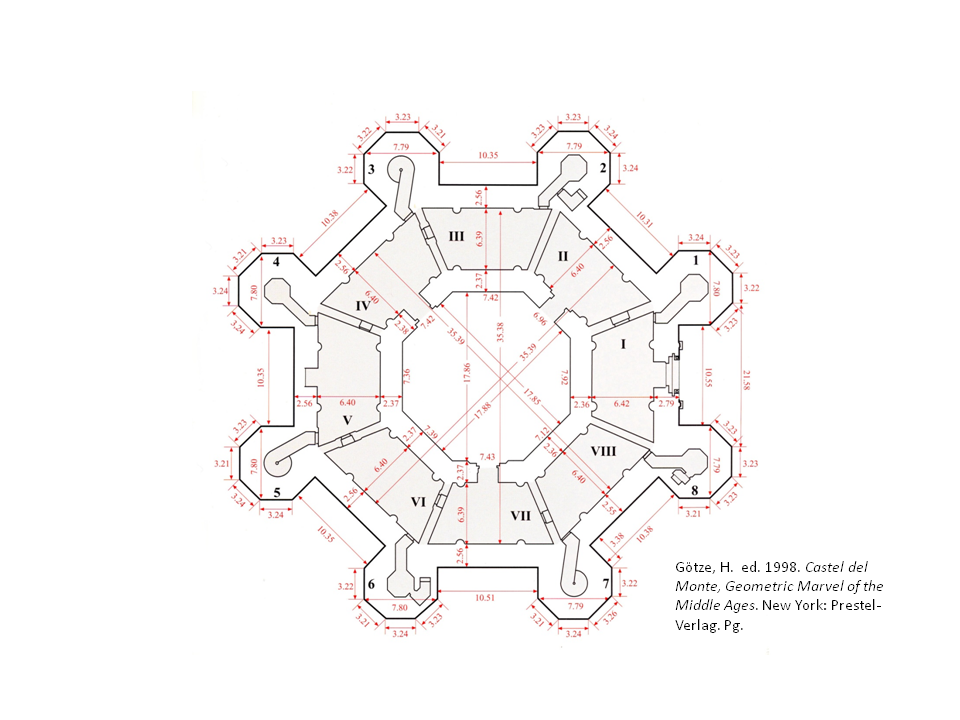 Fig-12. Plant dimensions – Götze.