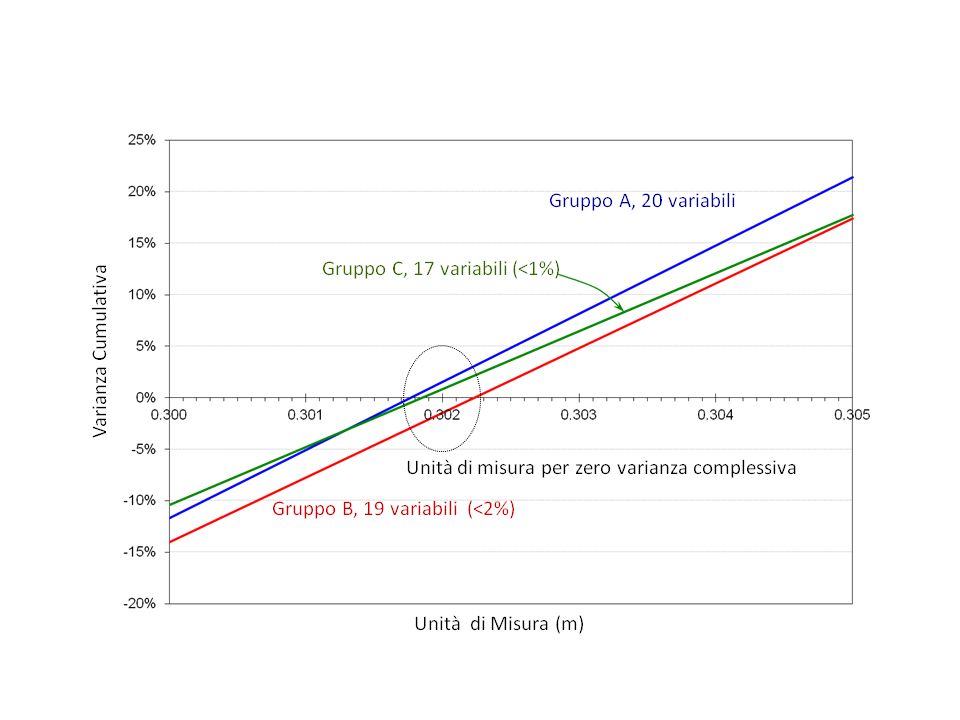 Fig-14. Unit of measurement optimization for Castel del Monte.