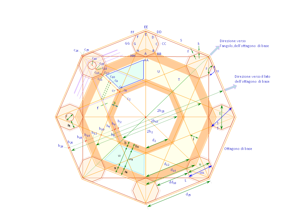 Fig-4. Graphical references for math variable – plant.