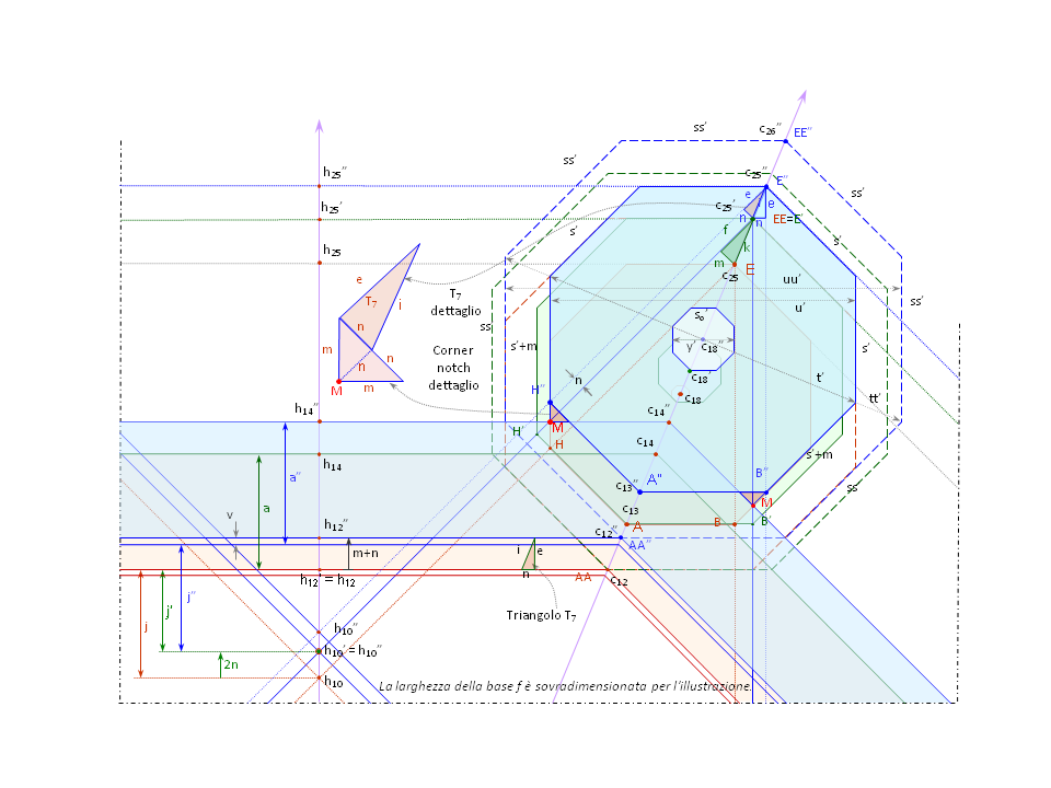 Fig-. Graphical references for math variable – tower detail.