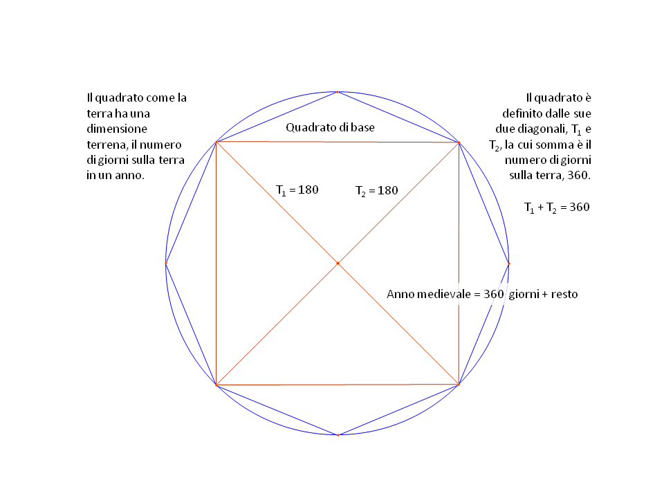 Fig-8. Base square dimension inspiration.