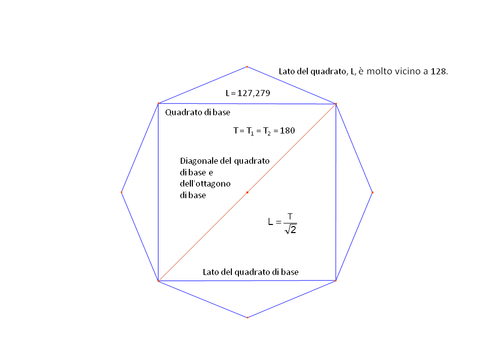 Fig-9. Side of base square from Phytagorean relationship.