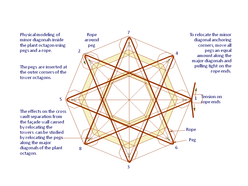 Fig-1. Physical modeling of minor diagonals.