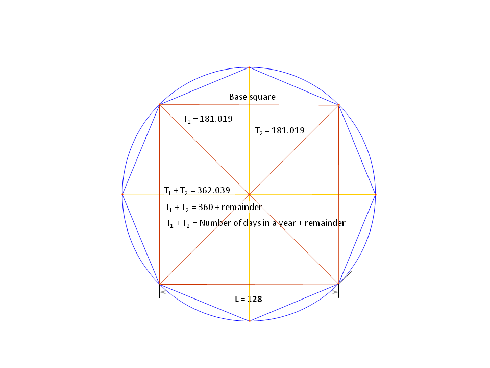 Fig-10. Theorized base square dimension, L=180.