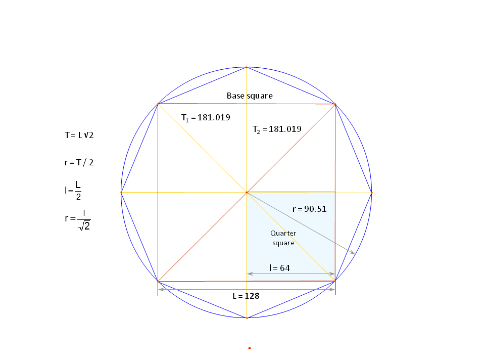 Fig-11. Base square and quarter square dimensions.