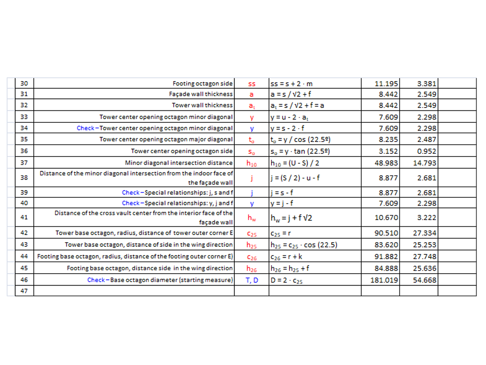 Fig-3-1