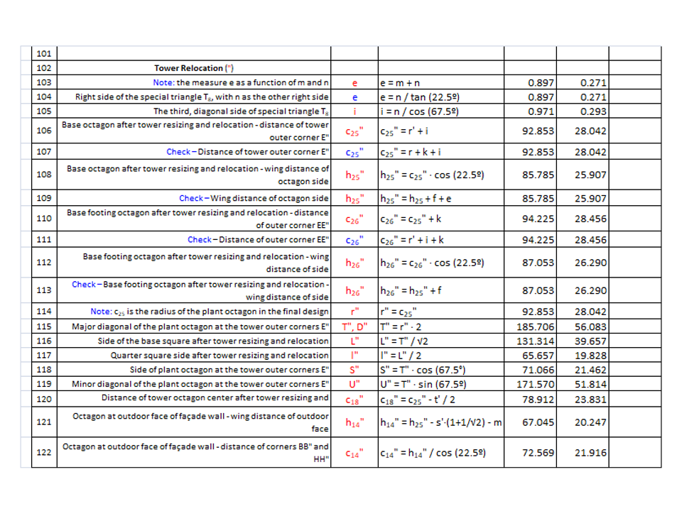 Fig-3-6