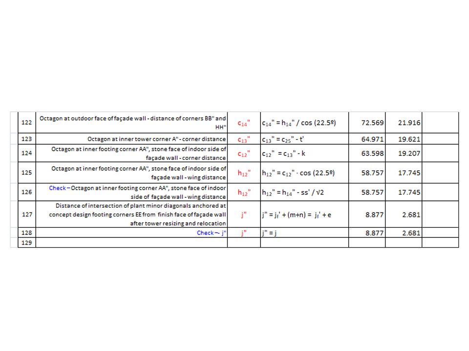 Fig-3-4