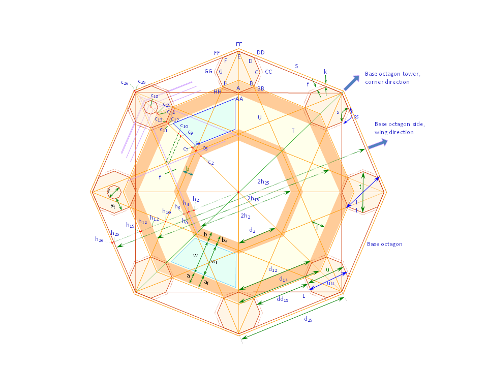 Fig-4. Graphical references for math variable – plant.