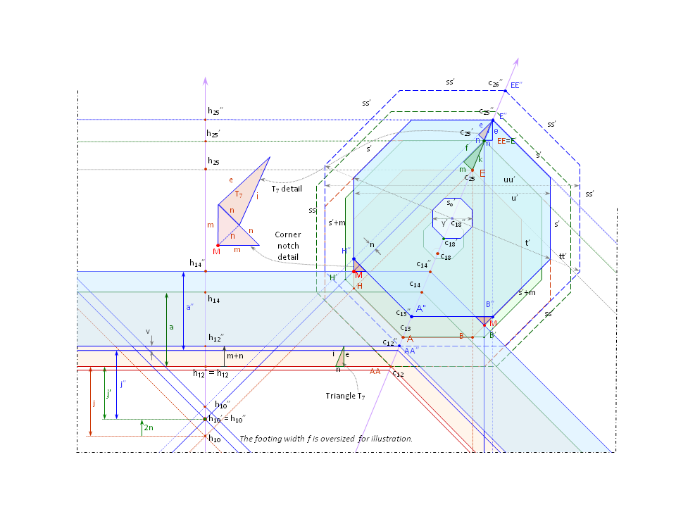 Fig-. Graphical references for math variable – tower detail.