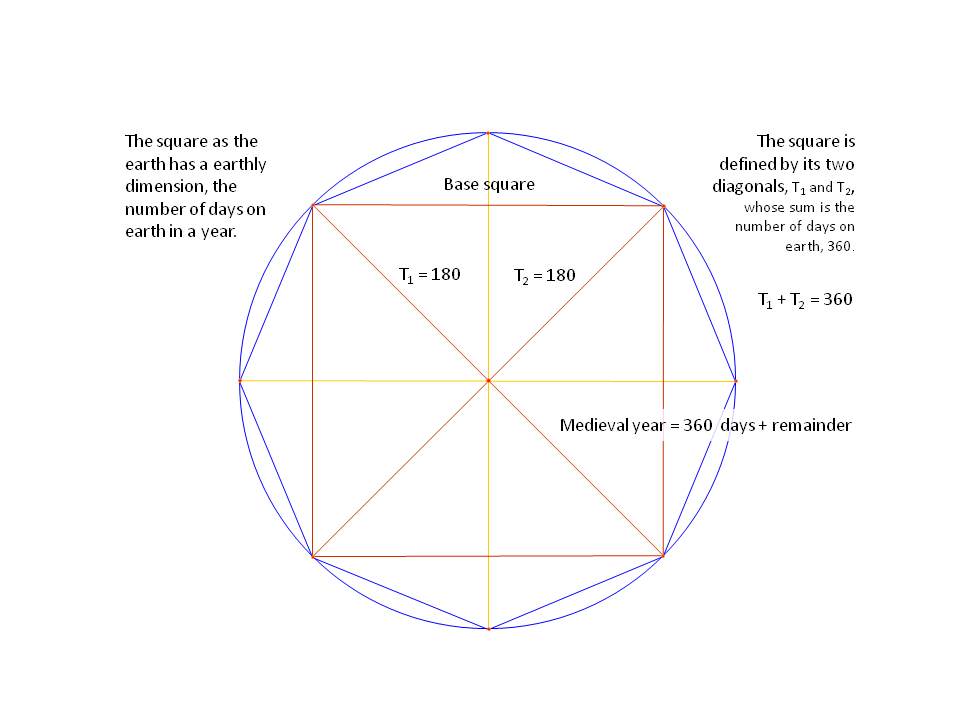 Fig-8. Base square dimension inspiration.