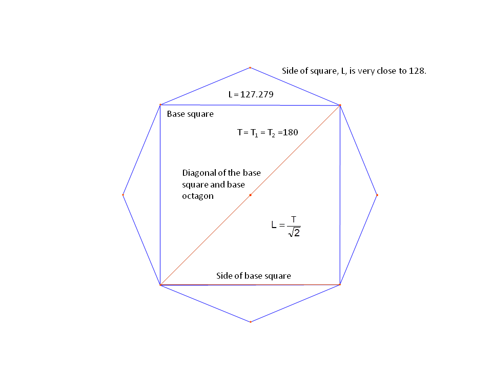 Fig-9. Side of base square from Phytagorean relationship.