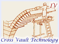 Cross Vault Technology, Folder 172