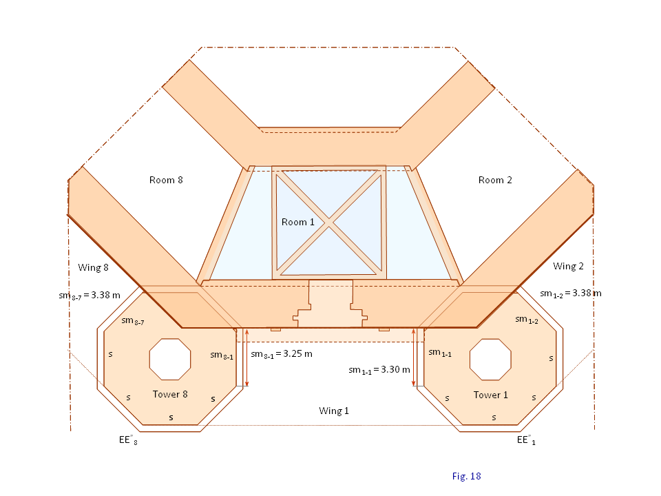 Fig. 18