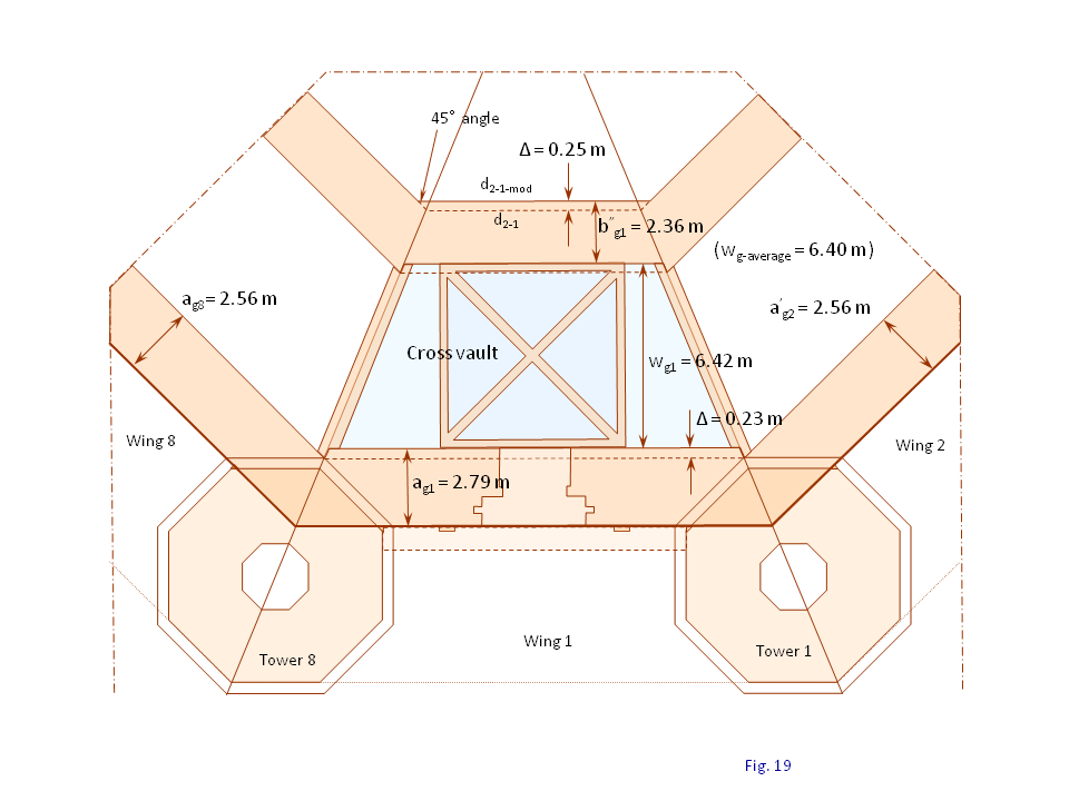 Fig. 19