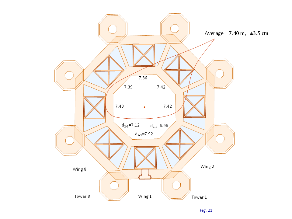 Fig. 21