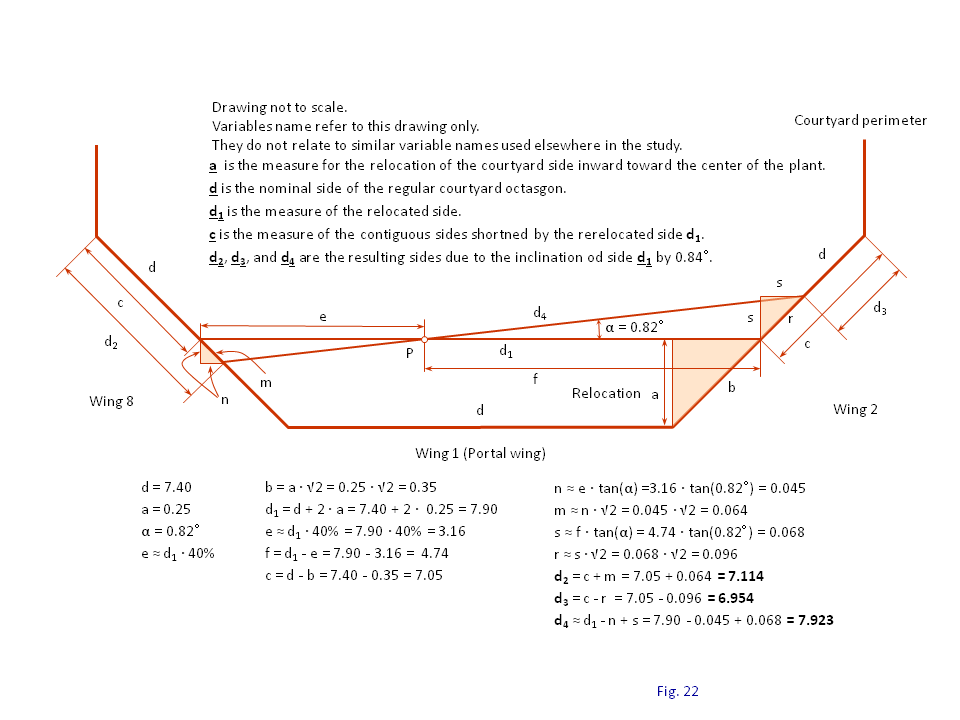 Fig. 22