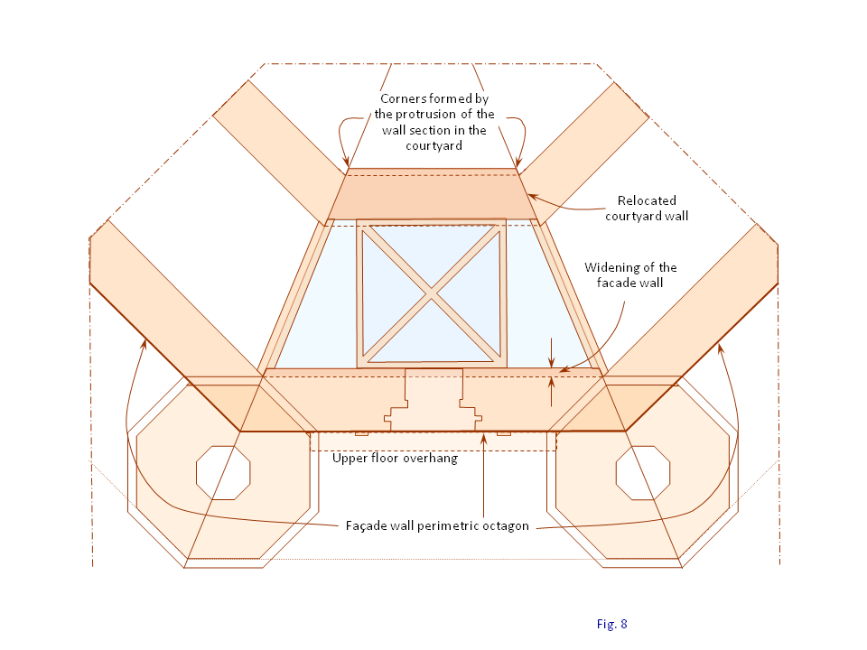 Fig. 8