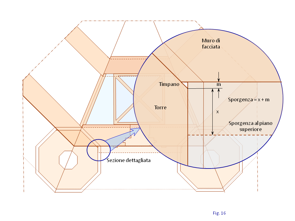 Fig. 16