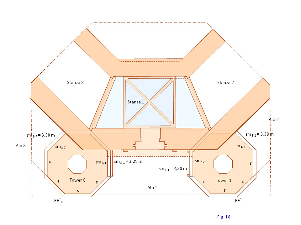 Fig. 18