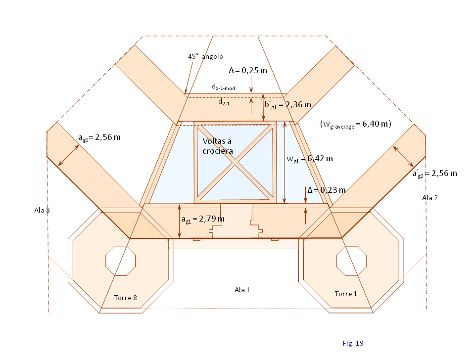 Fig. 19