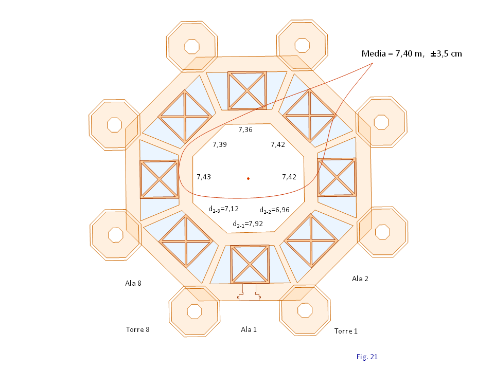Fig. 21