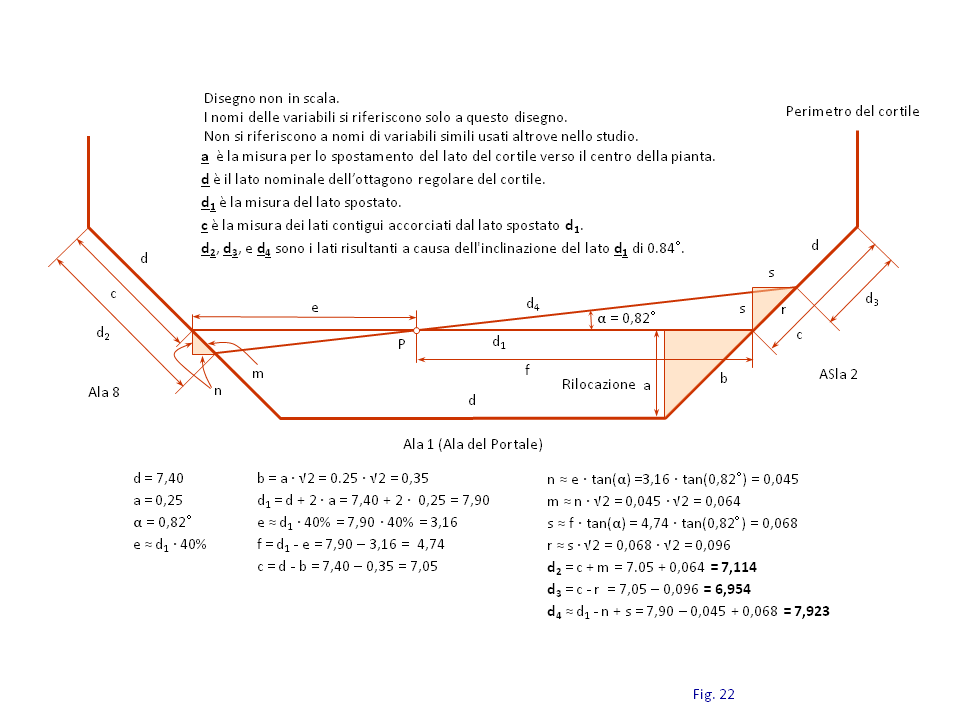 Fig. 22