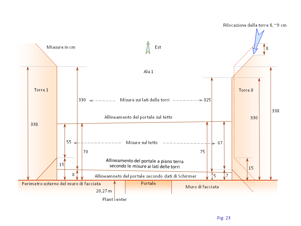 Fig. 23