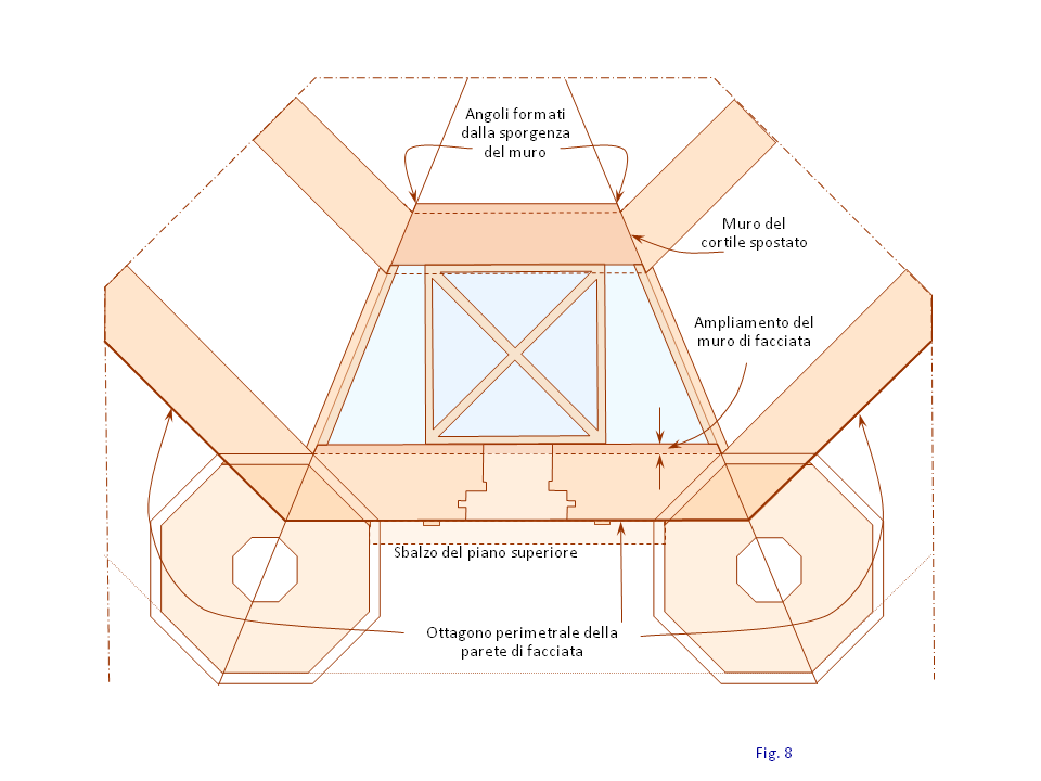 Fig. 8
