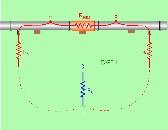 Electrode C for support measurements.