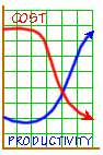 Cost Reduction by Re-Engineering