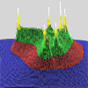 ELFIA (Computer Modeling)