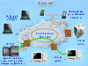 Project Virtual Private Networking 