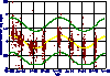 Seasonality Studies